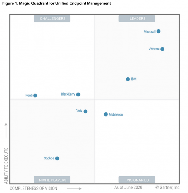 Microsoft Endpoint Manager - Cloud Ascent