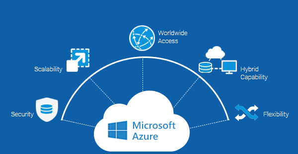 Benefits Of Microsoft Azure For Businesses Cloud Ascent