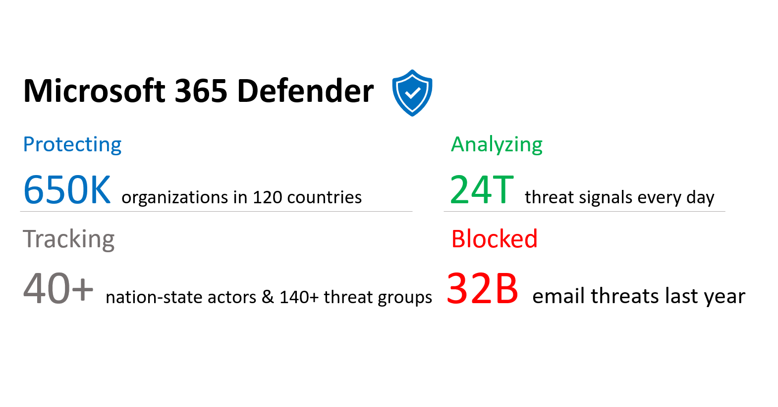 Microsoft 365 Defender - Cloud Ascent