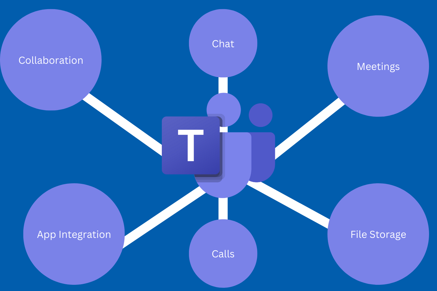 New Microsoft Teams: The Future of Workplace Communication