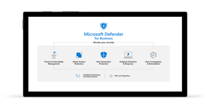 Microsoft Defender For Business VS Microsoft Defender For Endpoint ...