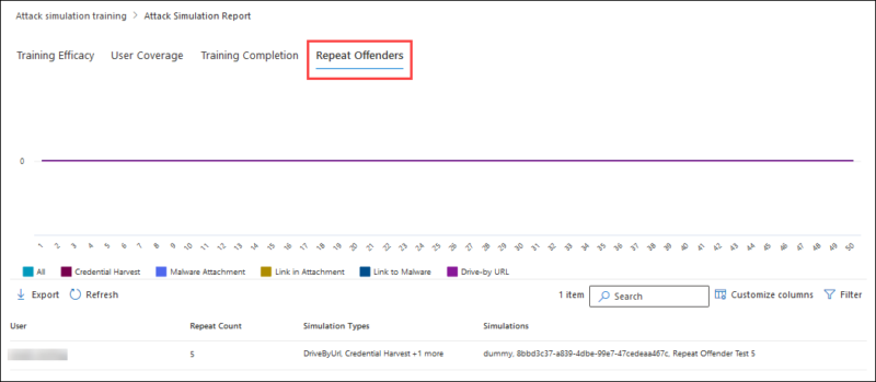 Attack Simulation Training in Microsoft Defender for Office 365 – Cloud ...