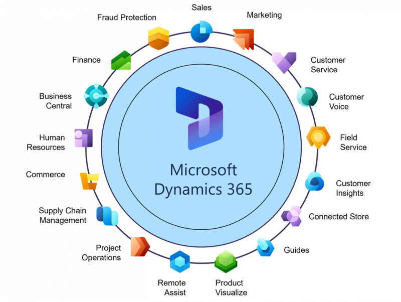 Microsoft Dynamics 365 – Cloud Ascent